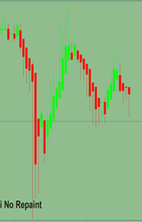 Heiken Ashi No Repaint Indicator for MetaTrader 5 on trading chart