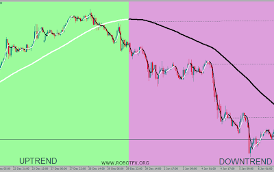 NonLagMA MT4 Expert Advisor - Trend Following Forex Robot System