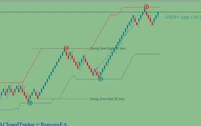 MT5 Fluid Expert Advisor - Multi Strategy Trading System