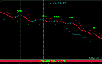 MT5 Heiken Ashi Expert Advisor - Trend Following System