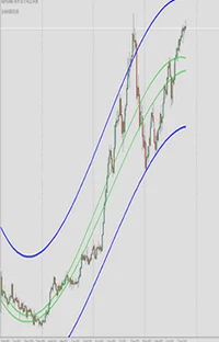 Linear Regression Channel Indicator attached on a MT4 chart